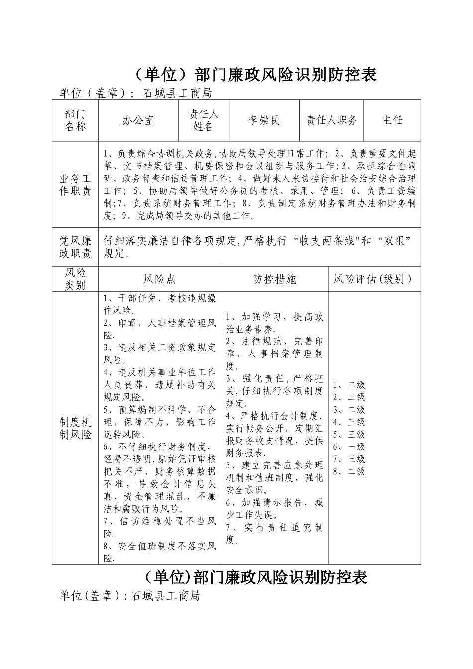 廉政风险识别防控表_第1页