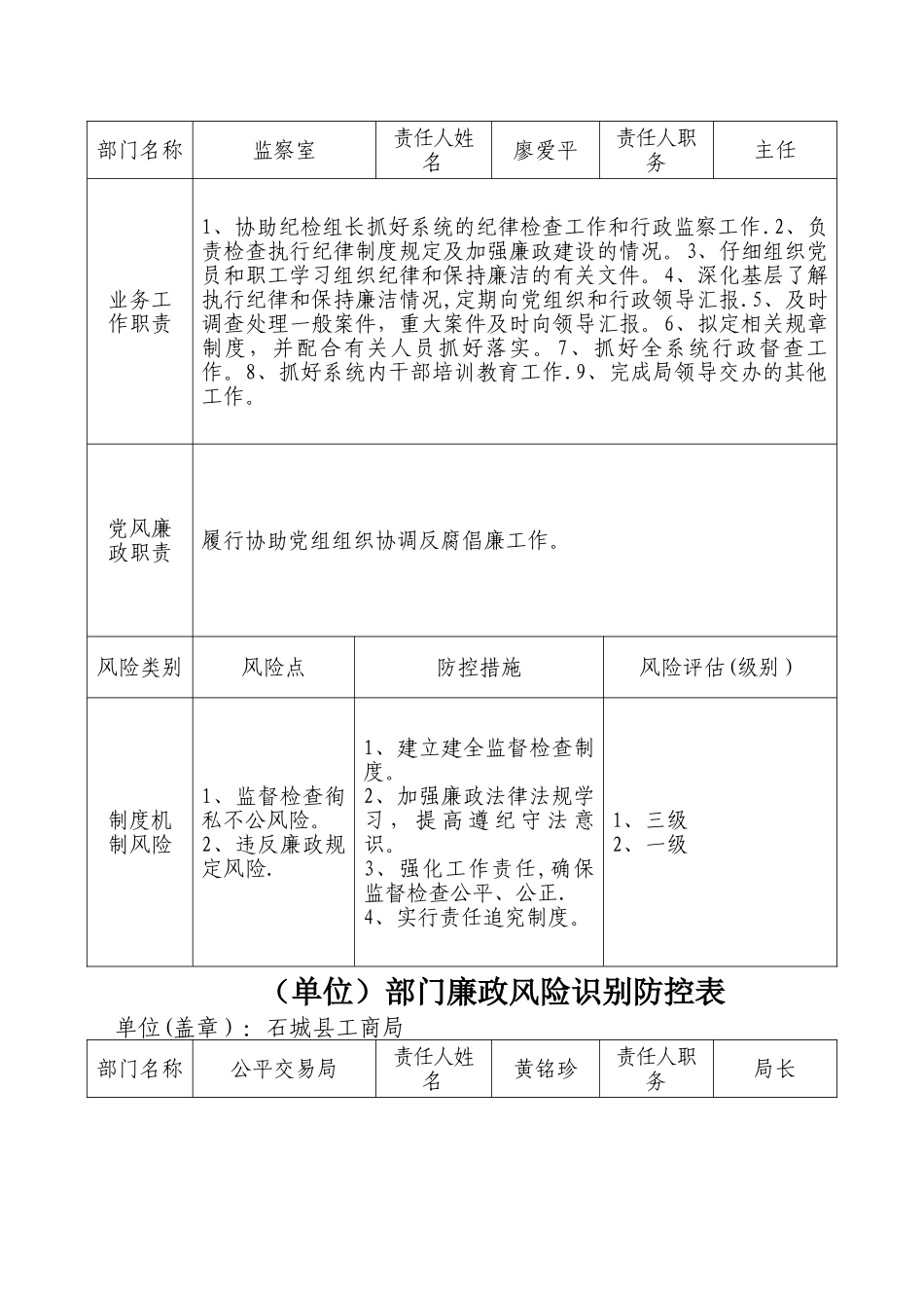 廉政风险识别防控表_第2页