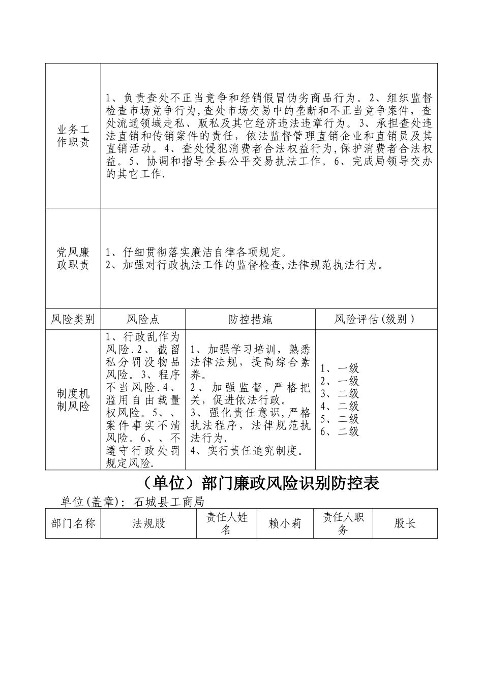 廉政风险识别防控表_第3页