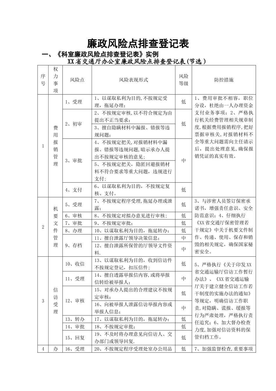 廉政风险点排查登记表_第1页
