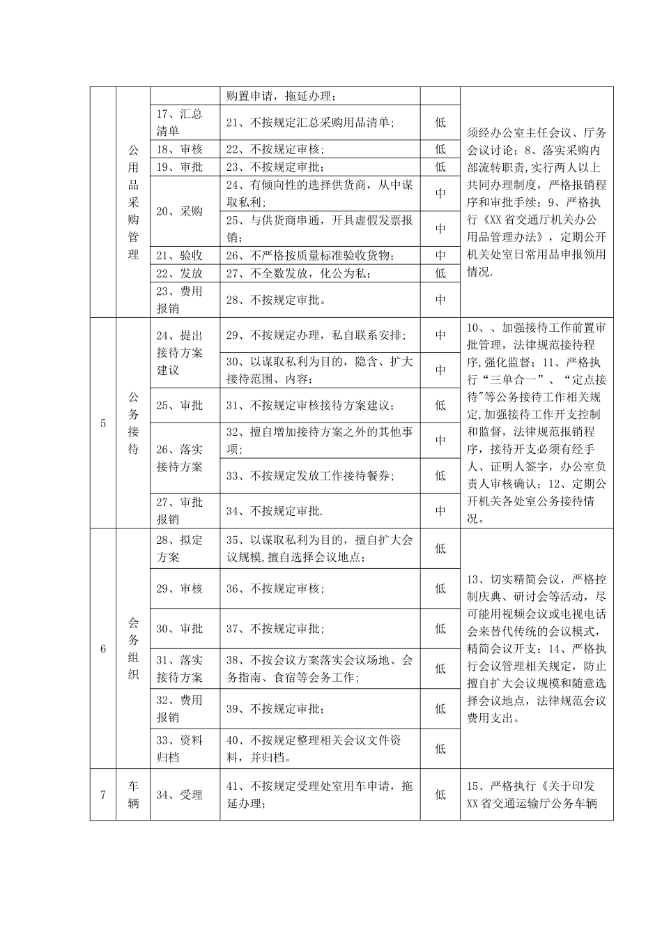 廉政风险点排查登记表_第2页