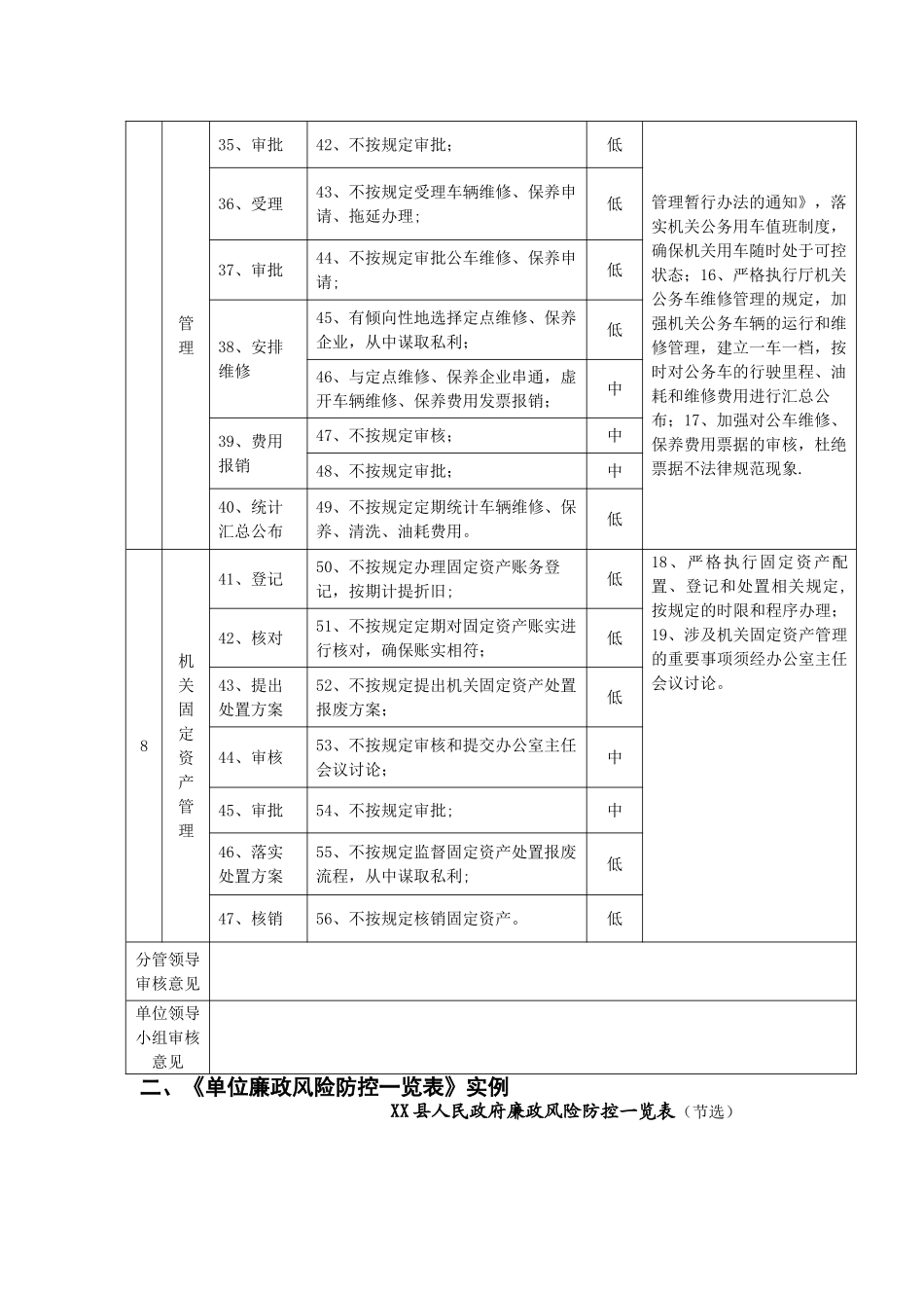 廉政风险点排查登记表_第3页