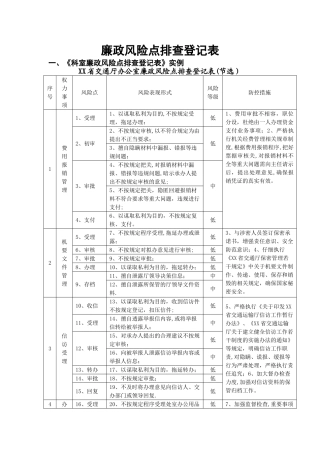廉政风险点排查登记表