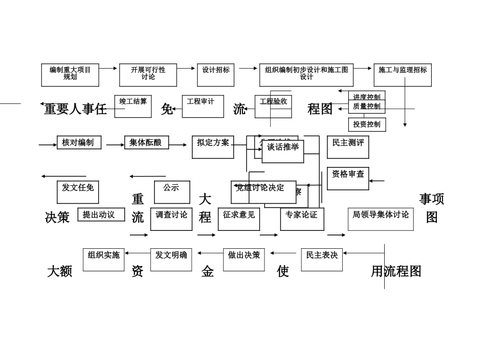 廉政风险防控职权流程图_第2页