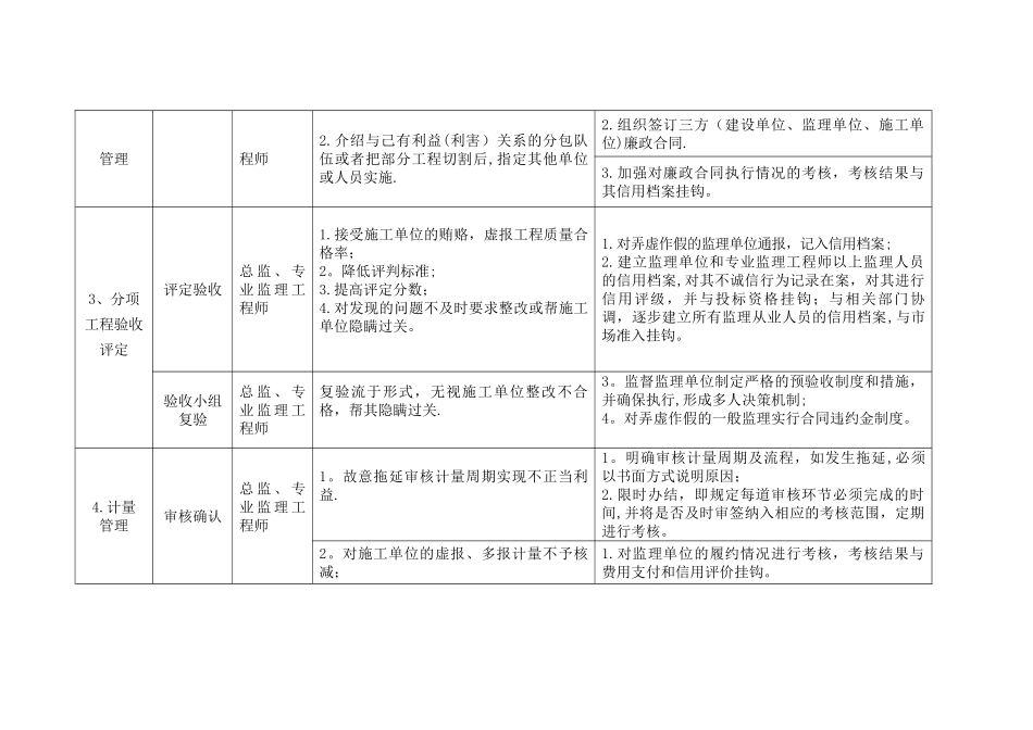 廉政风险防控表._第2页