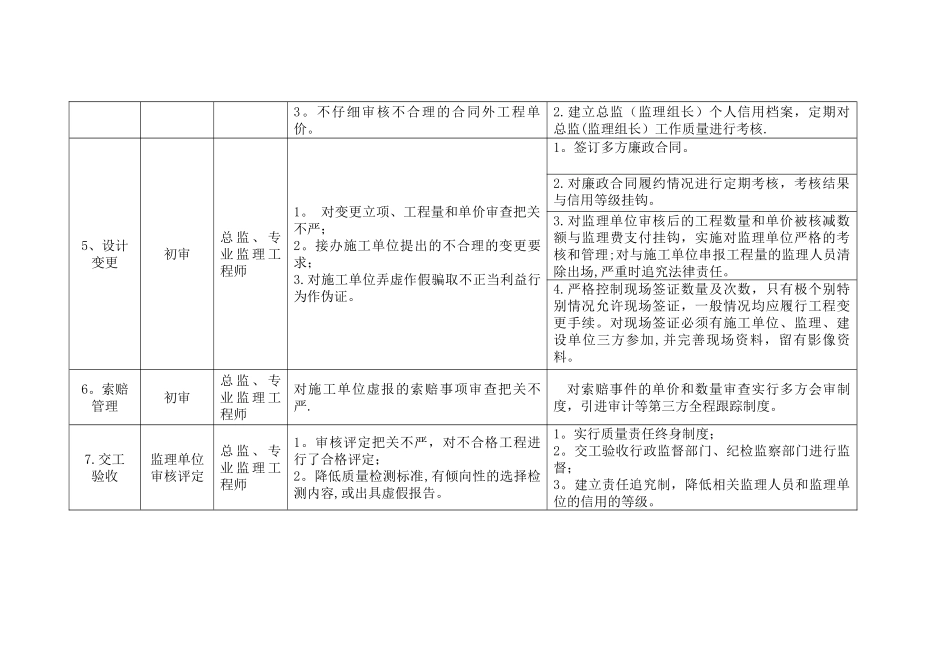 廉政风险防控表._第3页