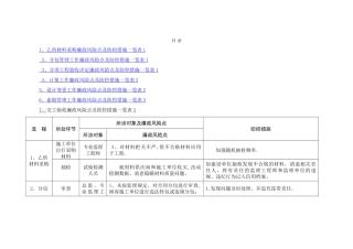 廉政风险防控表.