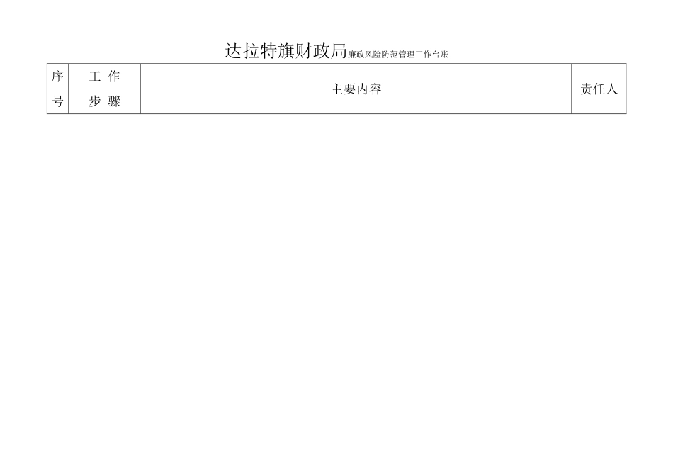 廉政风险防范管理工作台账_第1页