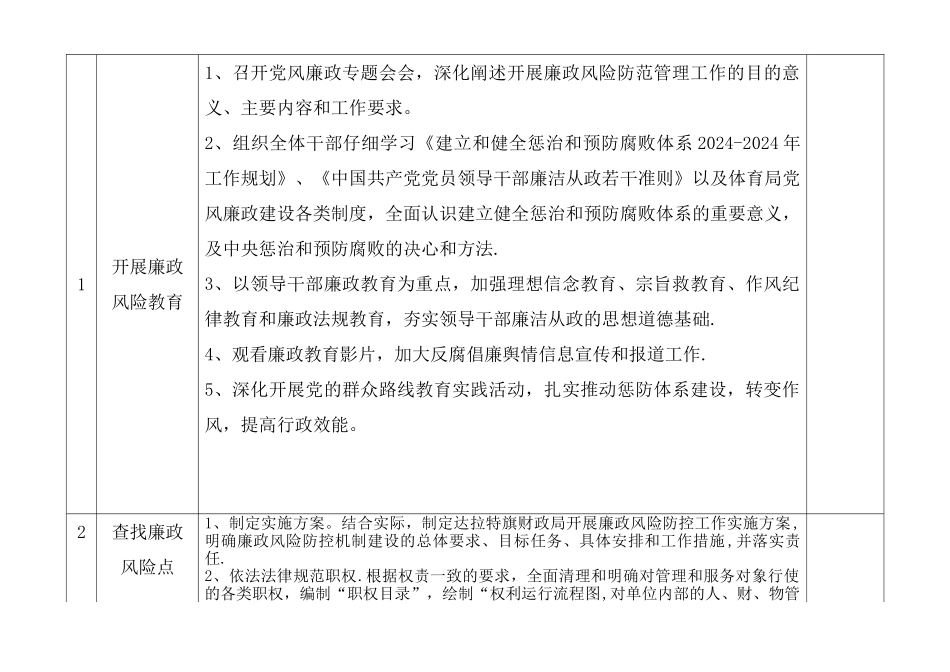 廉政风险防范管理工作台账_第2页