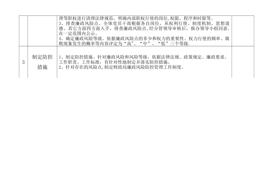 廉政风险防范管理工作台账_第3页
