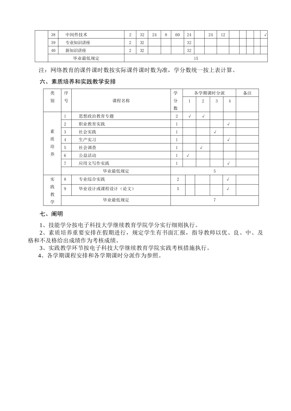 2025年计算机科学与技术专业专升本人才培养方案_第3页