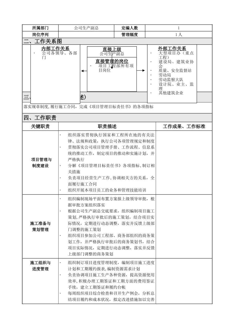 建建筑公司项目部岗位说明书及绩效考核制度_第2页