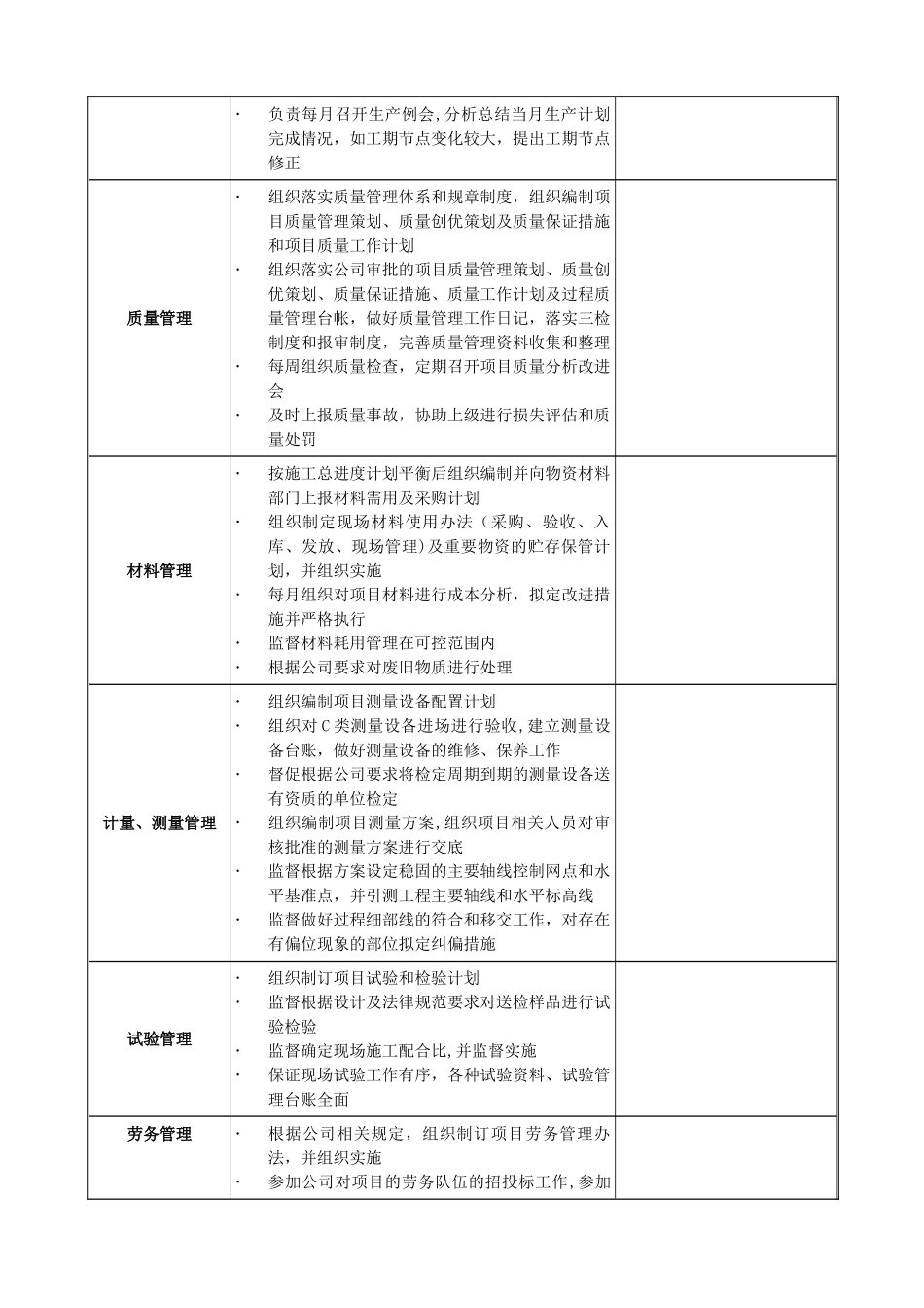 建建筑公司项目部岗位说明书及绩效考核制度_第3页