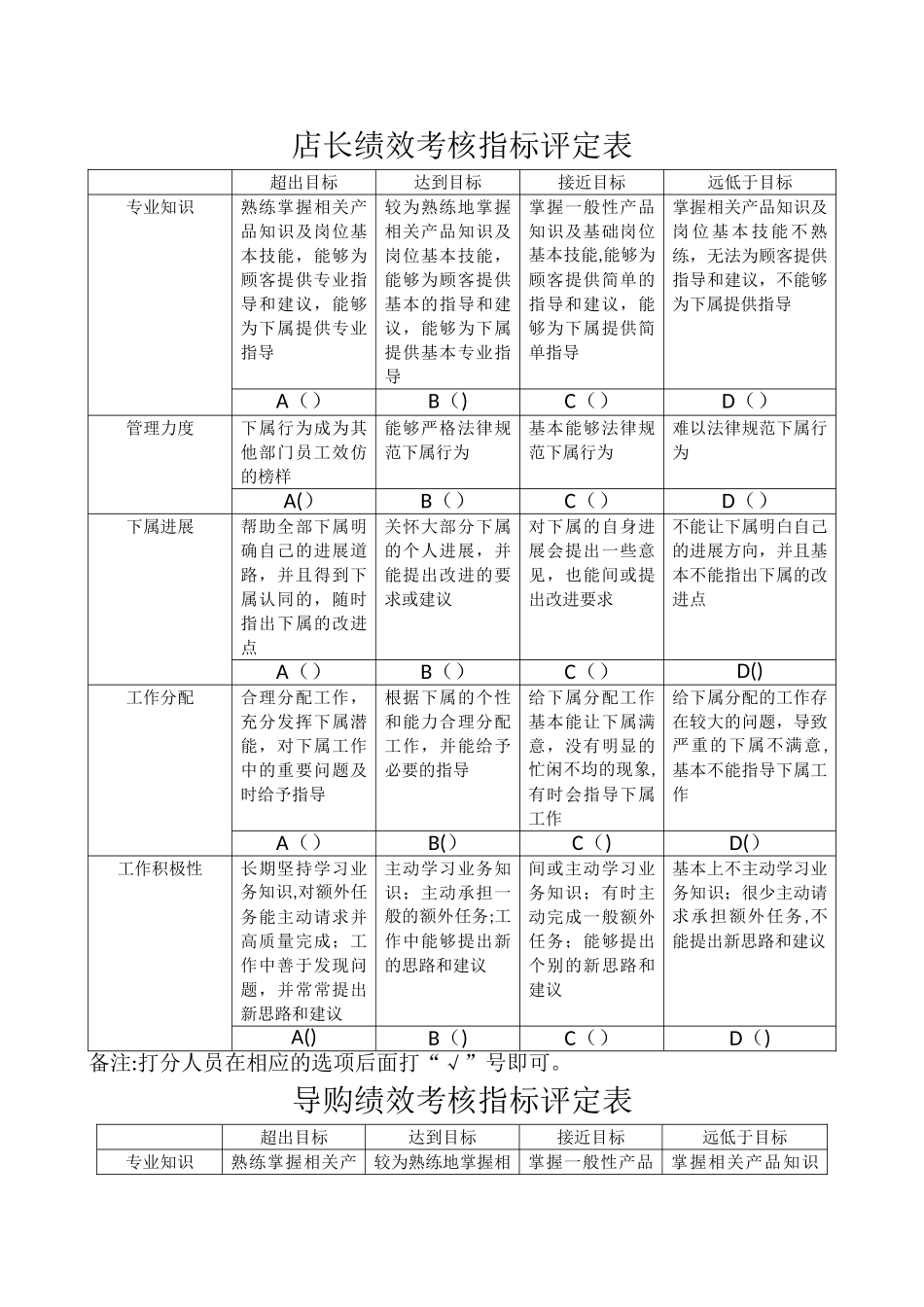 建材导购绩效考核评定表_第1页