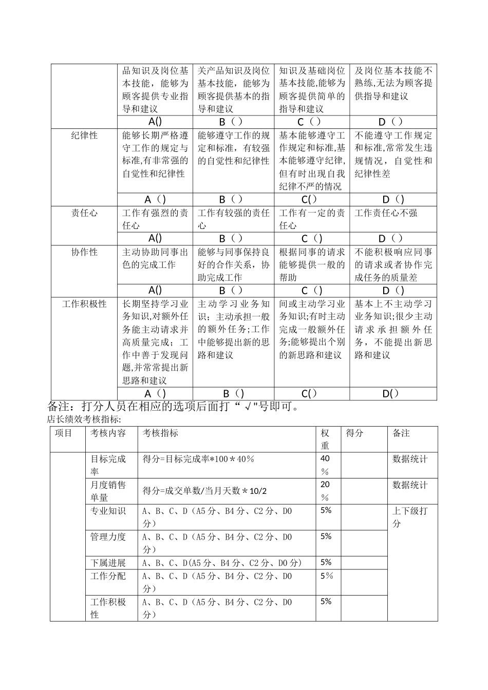 建材导购绩效考核评定表_第2页