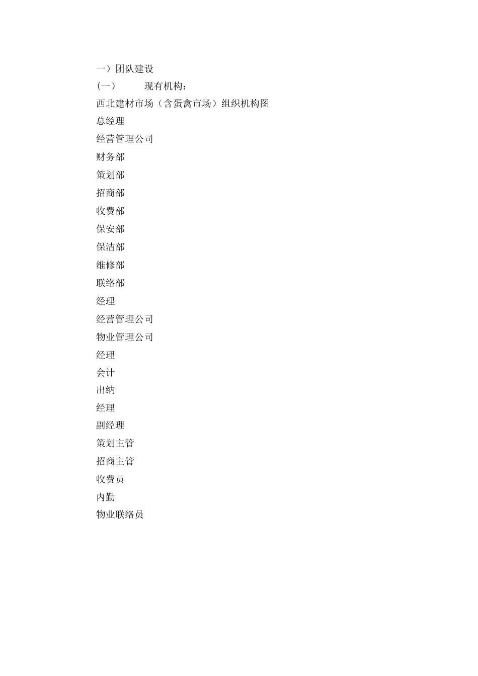 建材市场经营管理方案_第3页