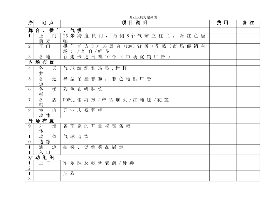 建材行业开业庆典方案_第3页