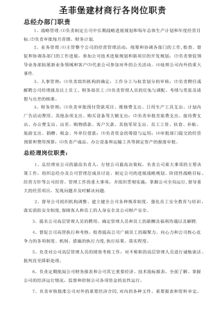 建材行业公司各岗位职责Job1