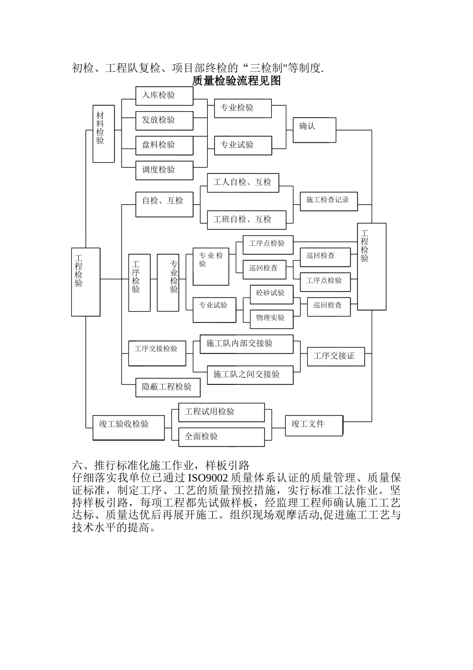 建立健全质量保证体系_第3页