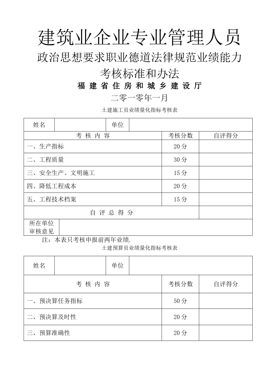 建筑业企业专业管理人员量化指标考核表_第1页