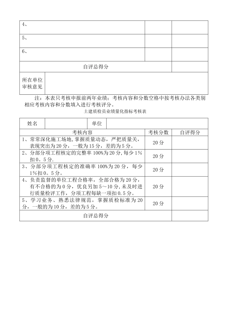 建筑业企业专业管理人员量化指标考核表_第3页