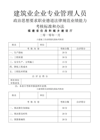 建筑业企业专业管理人员量化指标考核表