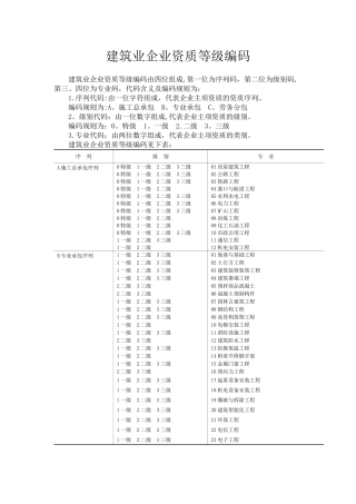 建筑业企业资质等级编码对照表