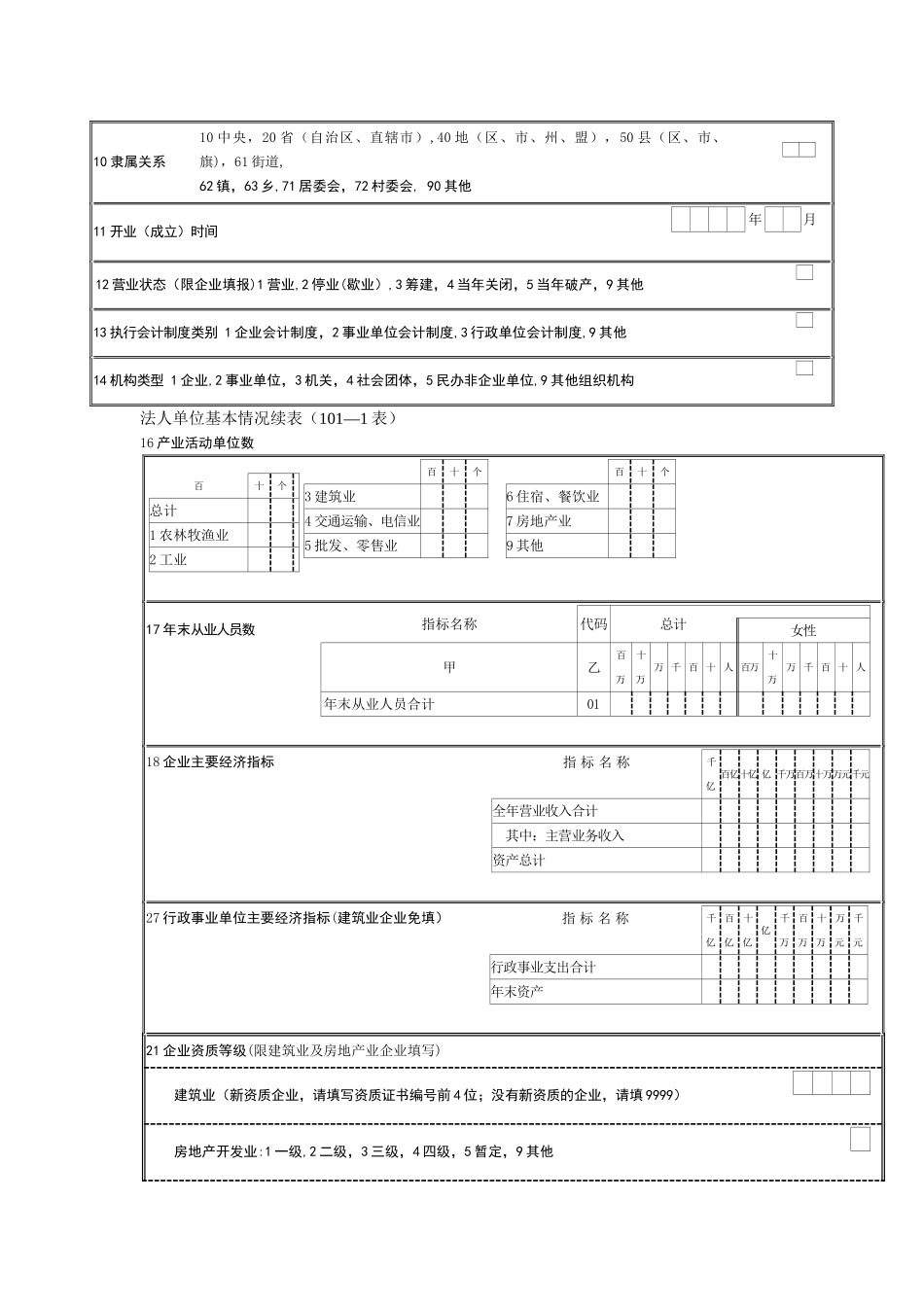 建筑业企业资质统计报表c101-c102-c103_第2页
