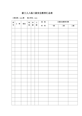 建筑企业三级安全教育记录及表格