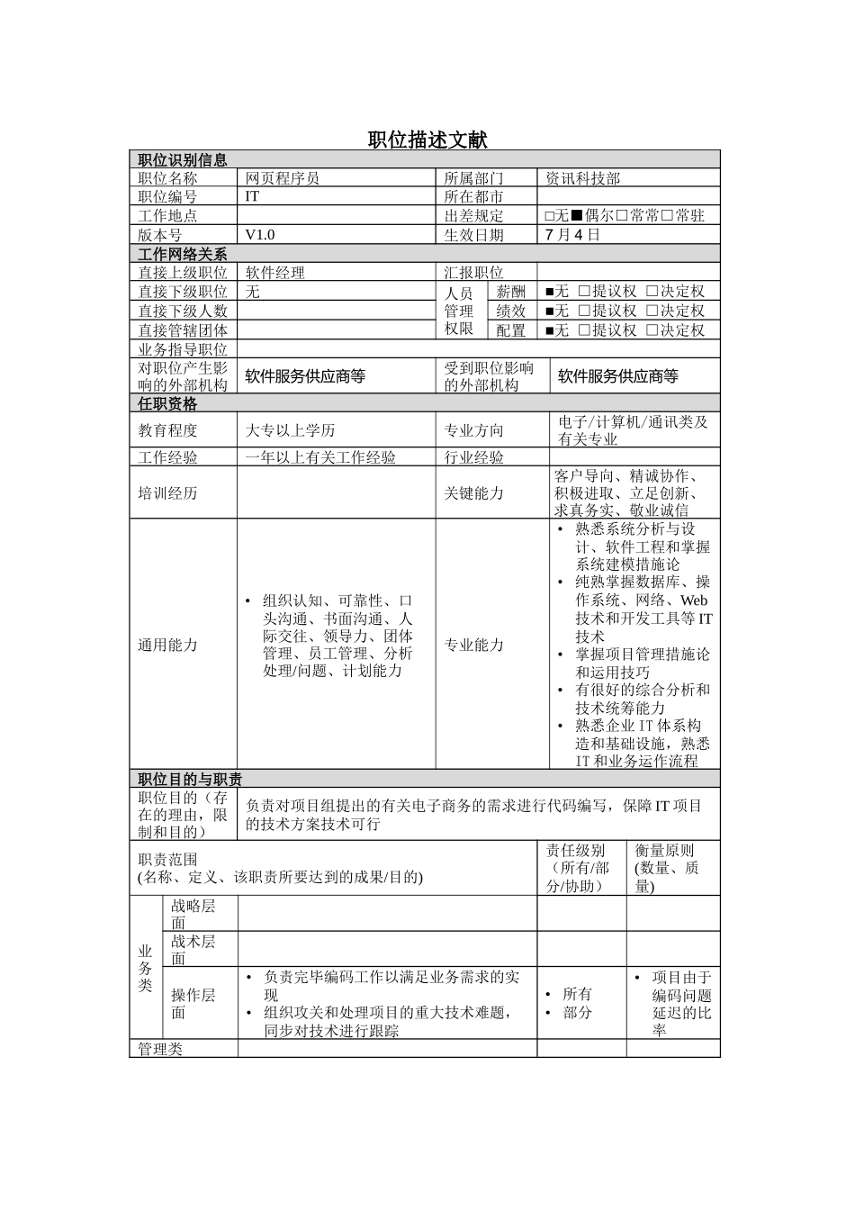 2025年网页程序员岗位说明书_第1页
