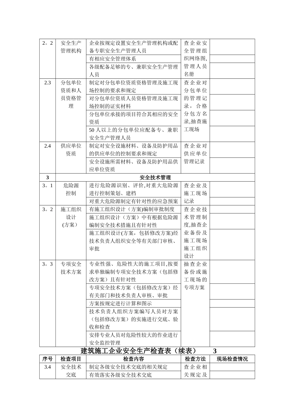 建筑企业安全检查表_第2页
