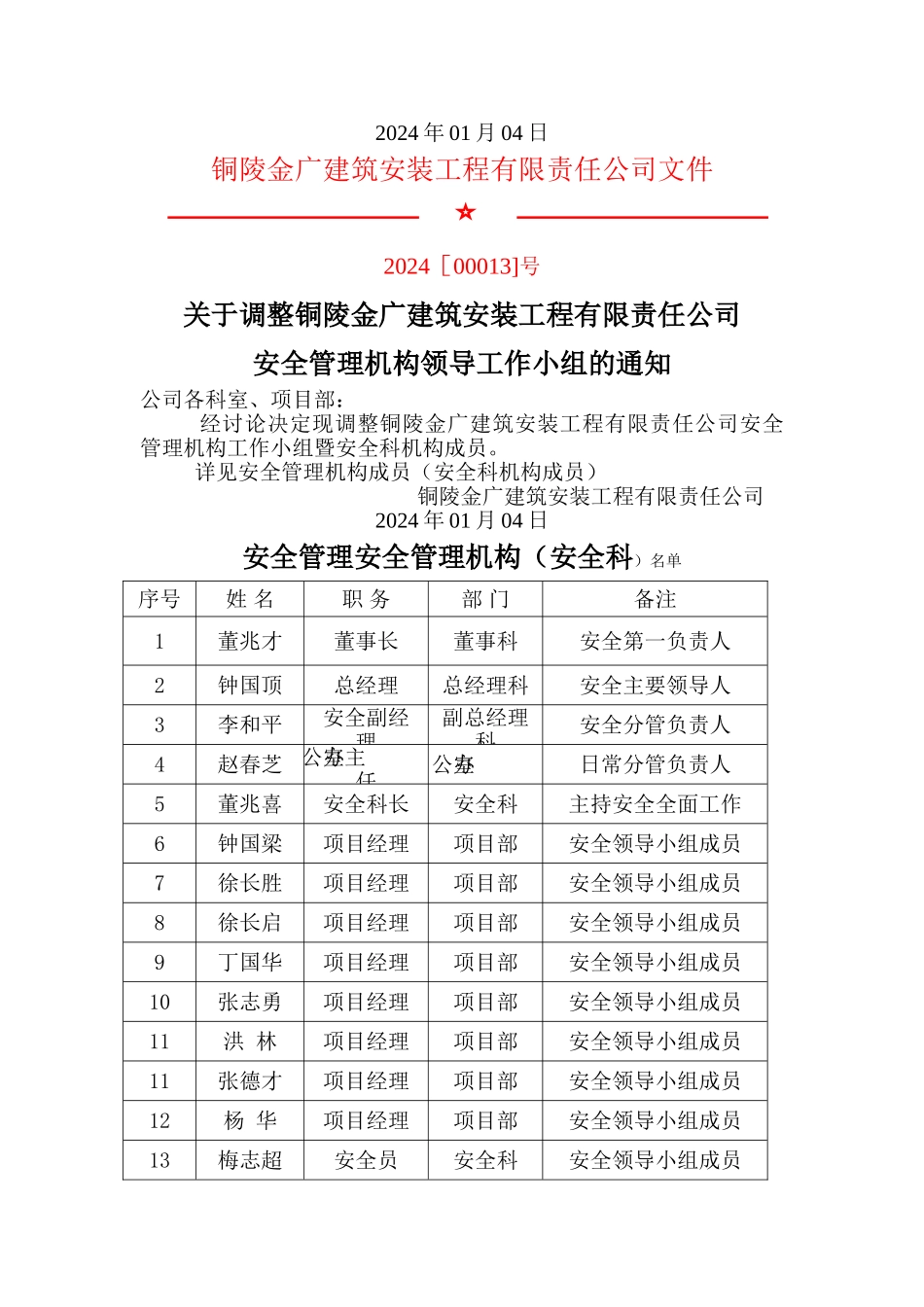 建筑企业安全生产管理组织体系及人员资格管理制度44244_第3页