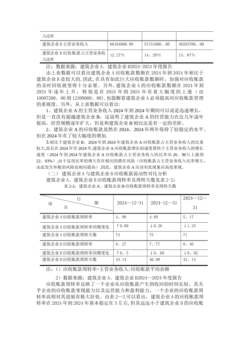 建筑企业应收账款管理探讨_第2页