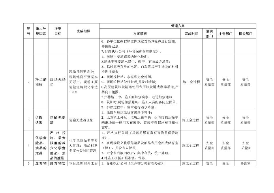 建筑企业环境管理目标、指标及管理方案_第2页