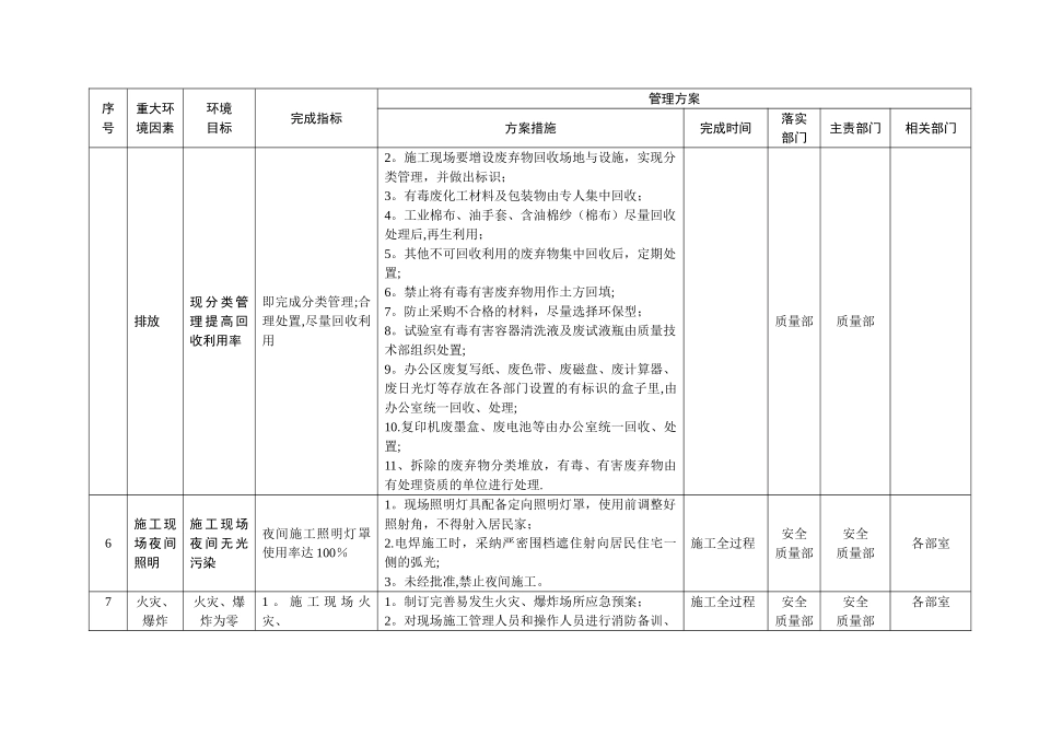 建筑企业环境管理目标、指标及管理方案_第3页