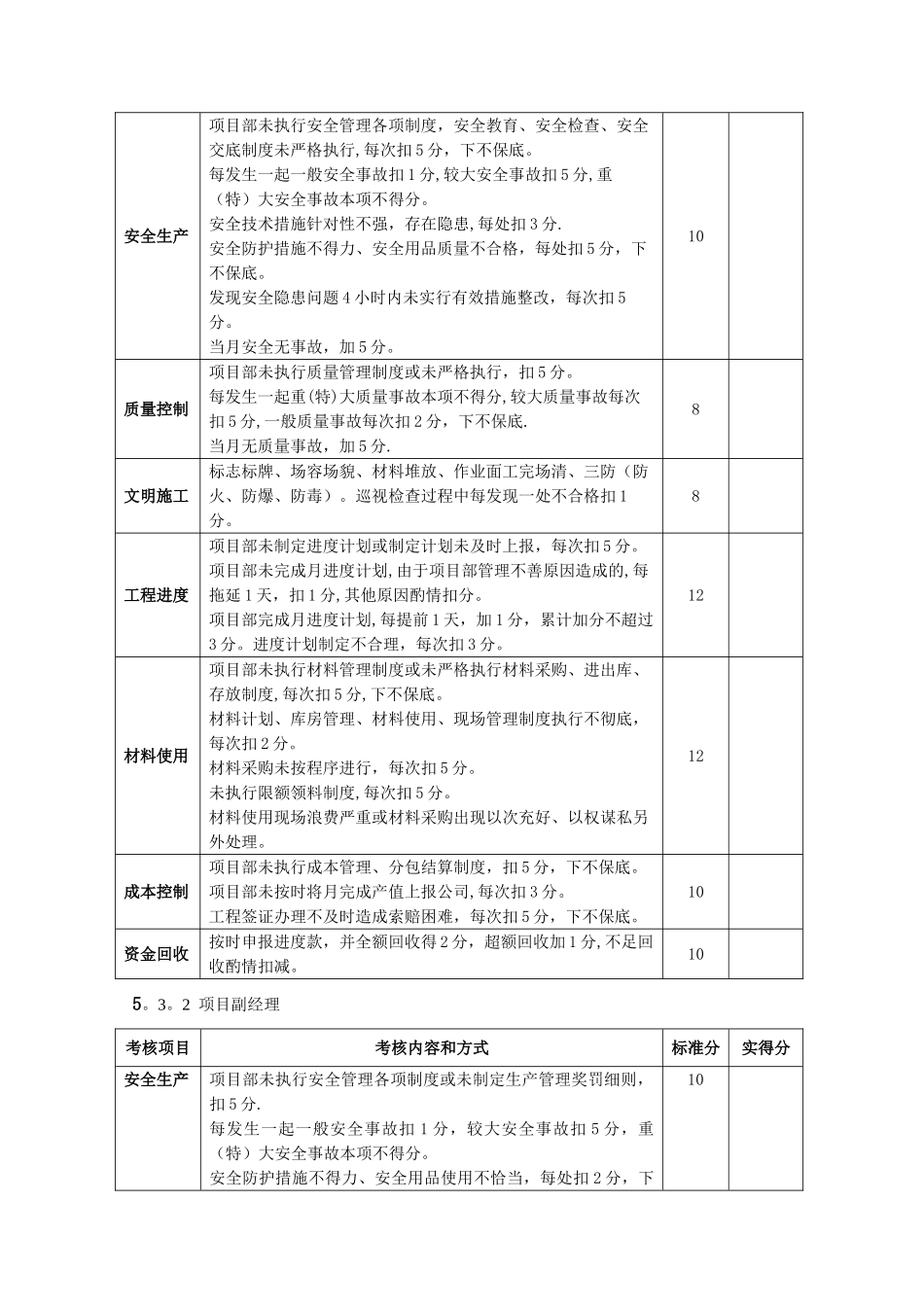 建筑企业项目管理人员考核办法_第3页