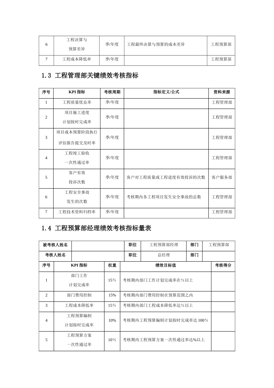 建筑公司人员绩效考核KPI_第2页