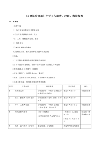 建筑公司各部门主要工作职责、权限、关联、考核表