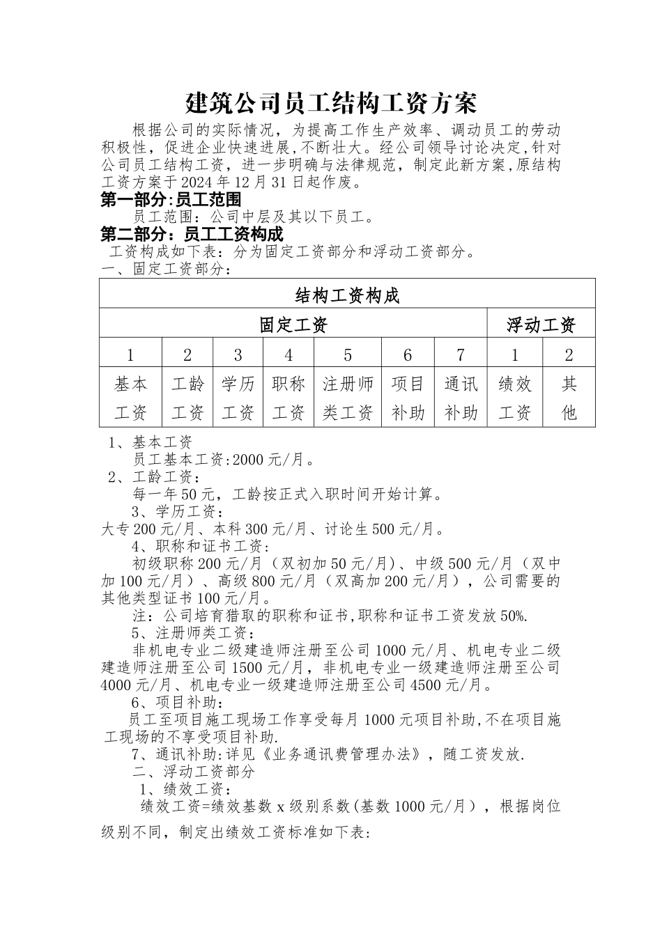 建筑公司员工结构工资方案_第1页