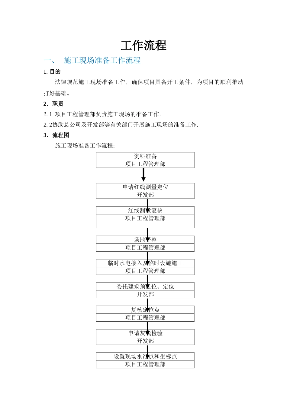 建筑公司岗位工作流程大纲_第1页
