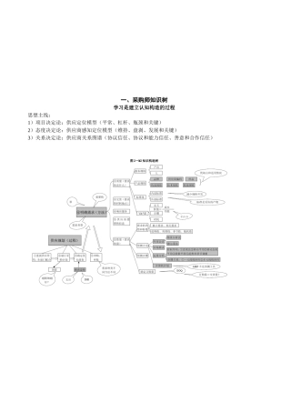 2025年采购师知识树与知识点