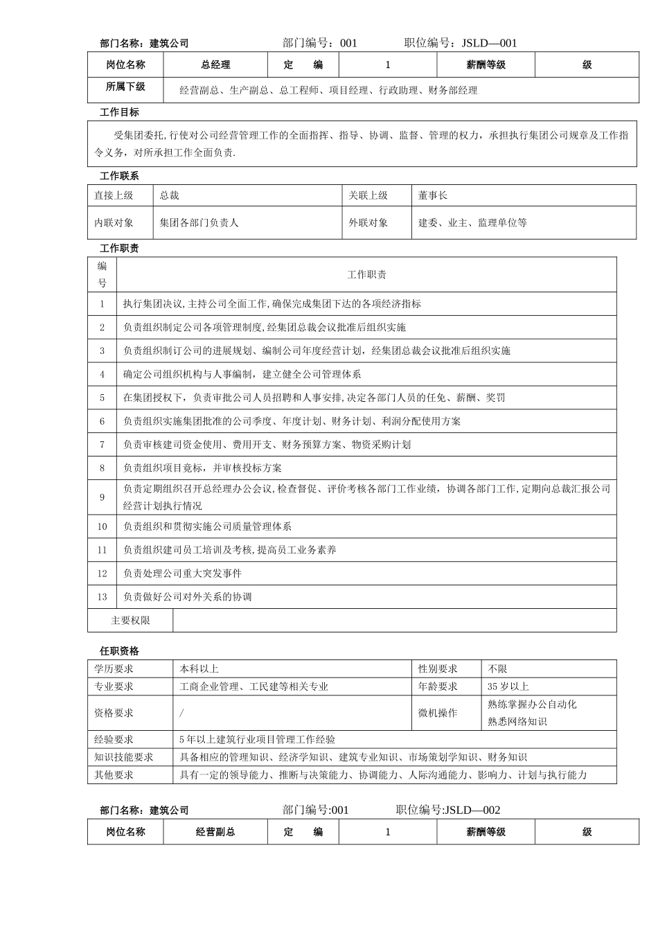 建筑公司岗位说明书-例1_第1页