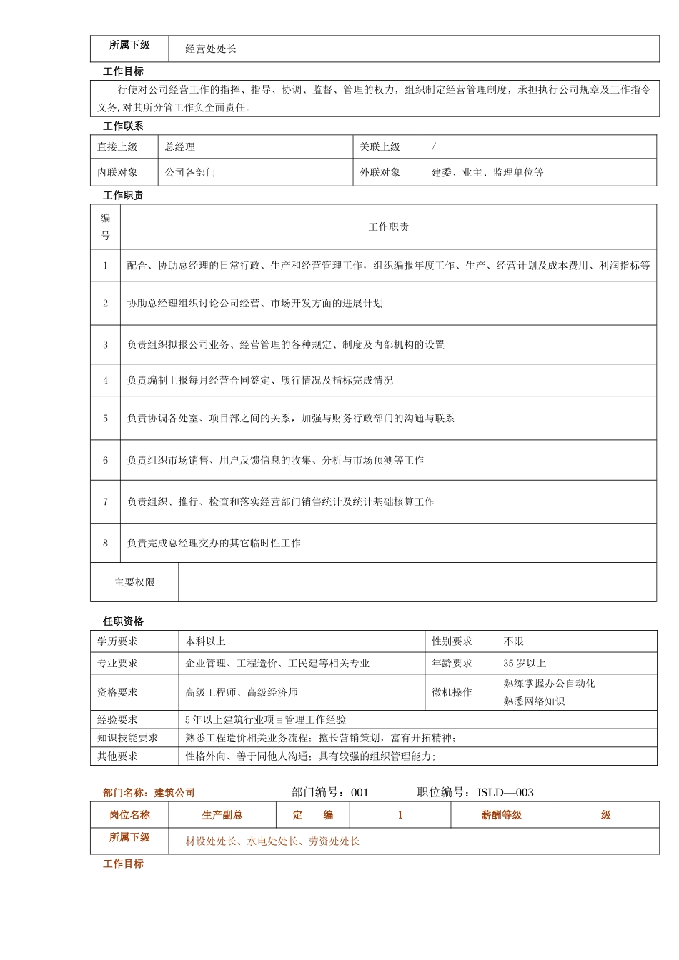 建筑公司岗位说明书-例1_第2页