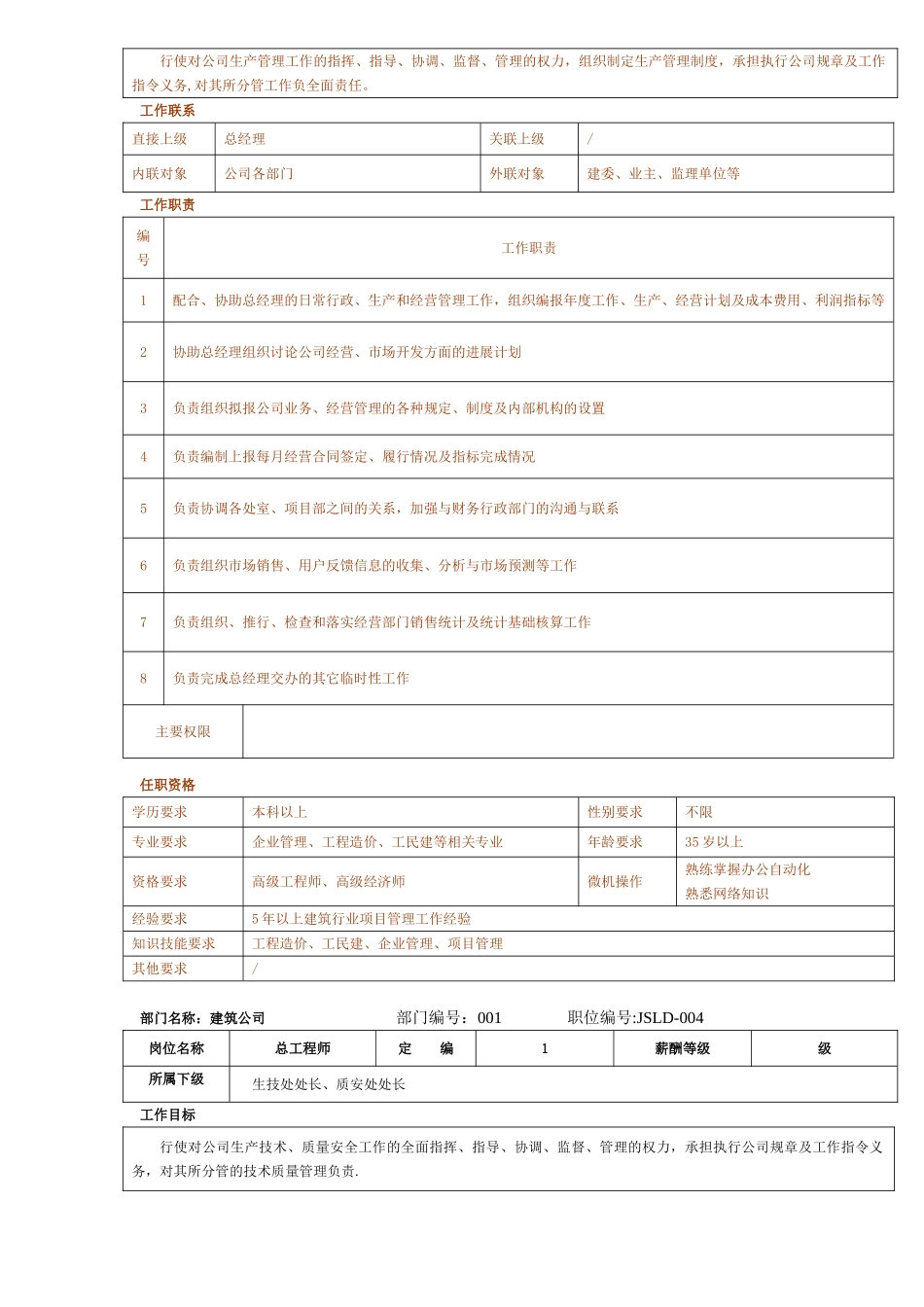 建筑公司岗位说明书-例1_第3页