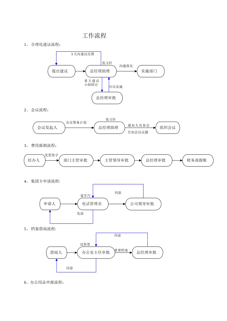 建筑公司工作流程_第1页