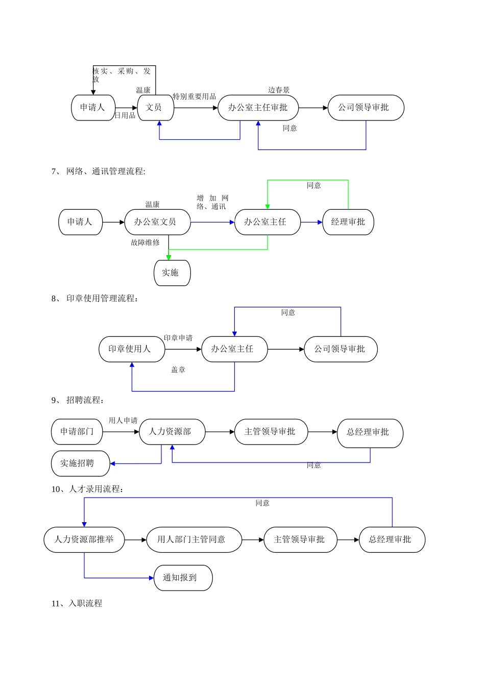 建筑公司工作流程_第2页