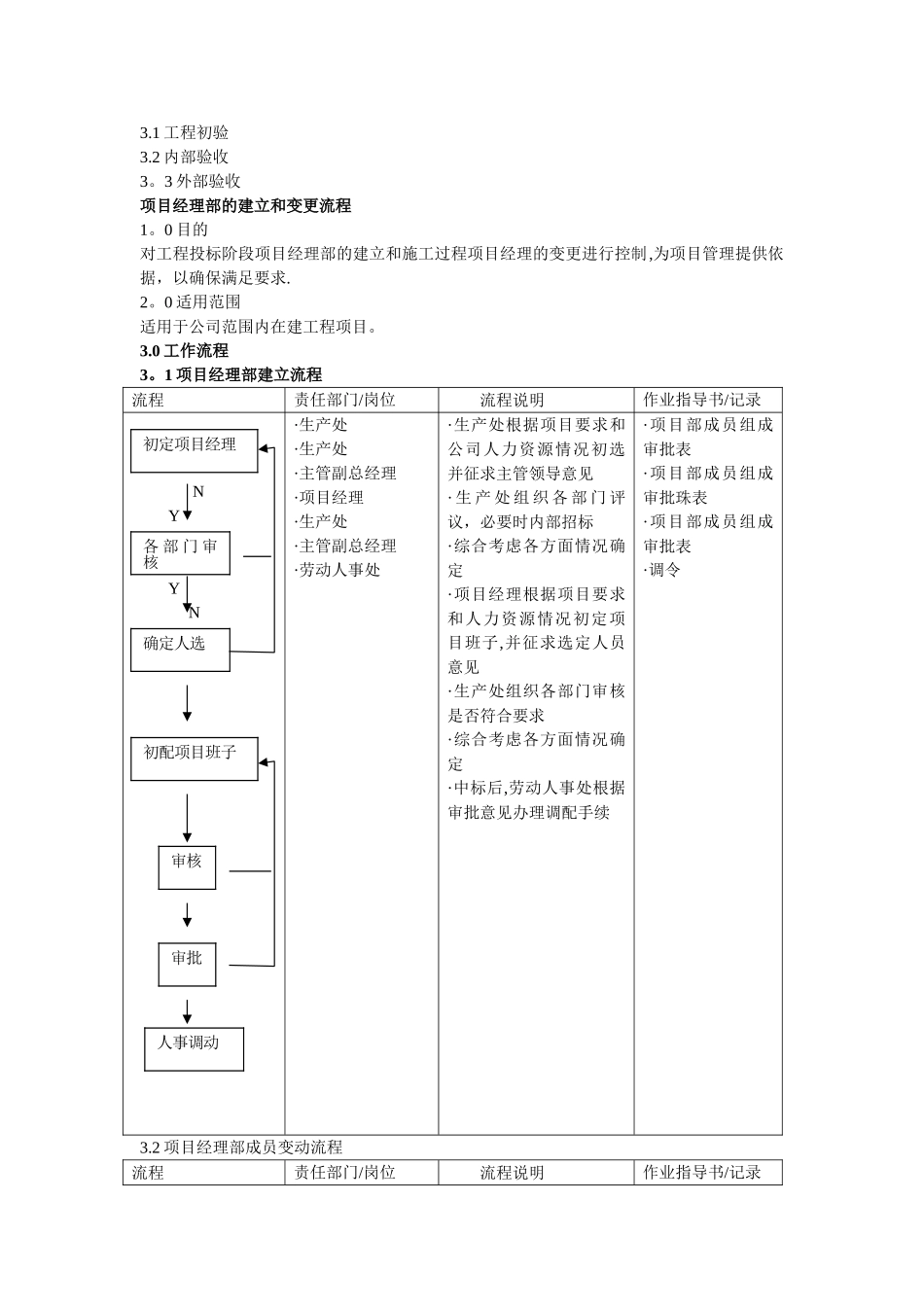 建筑公司施工管理工作流程_第2页