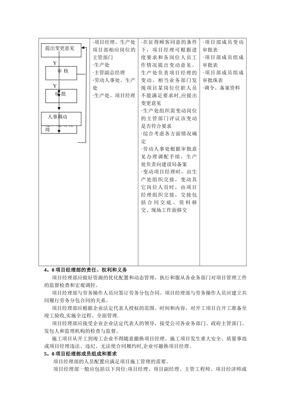 建筑公司施工管理工作流程_第3页