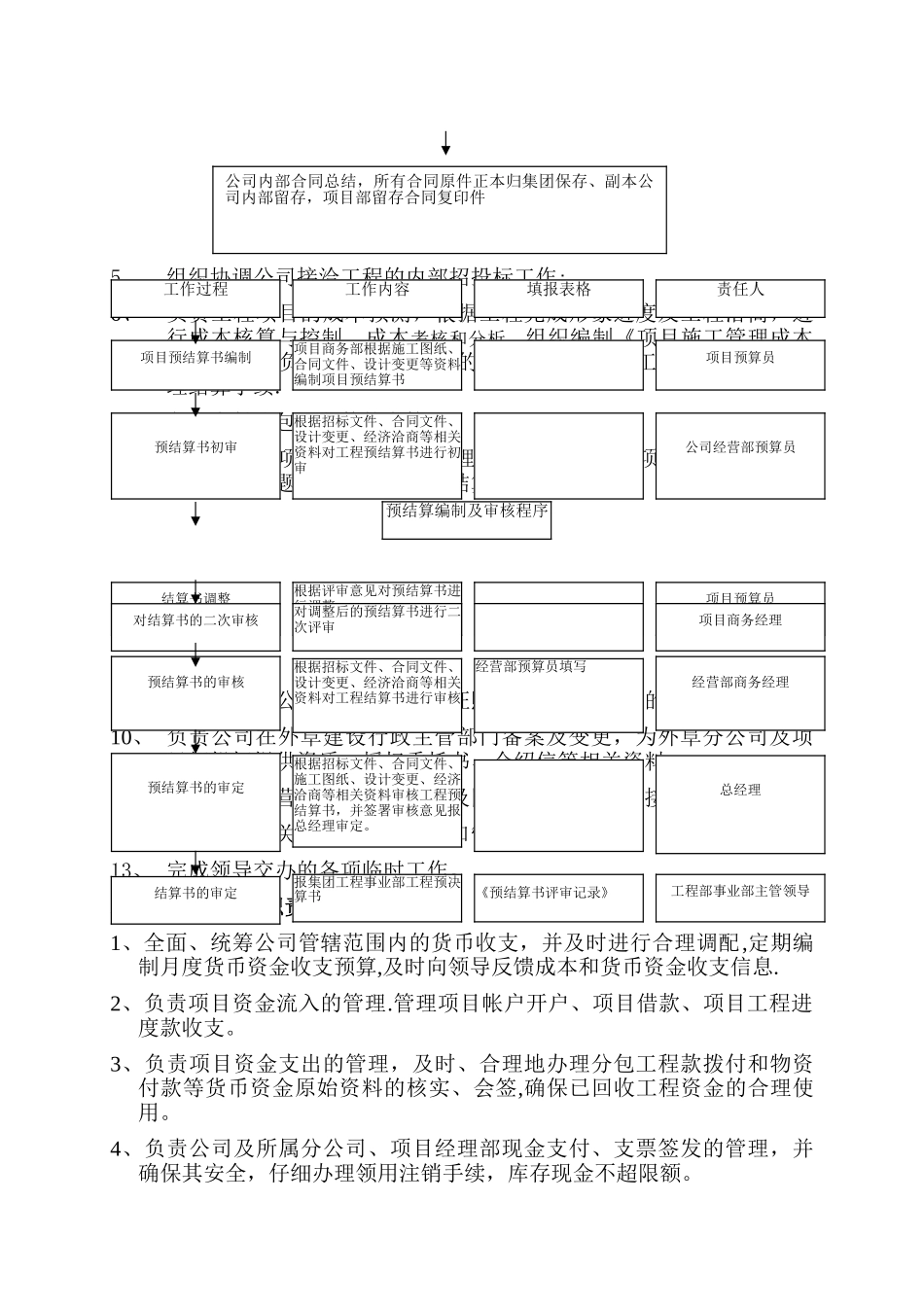建筑公司相关职能部门的工作流程_第2页