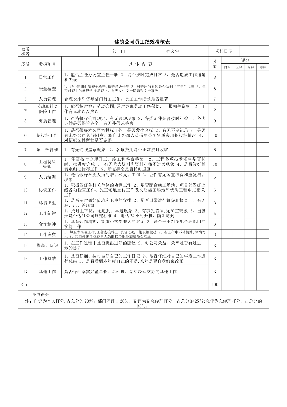 建筑公司绩效考核表_第1页